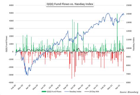 nwamx|nwamx fund price nasdaq.